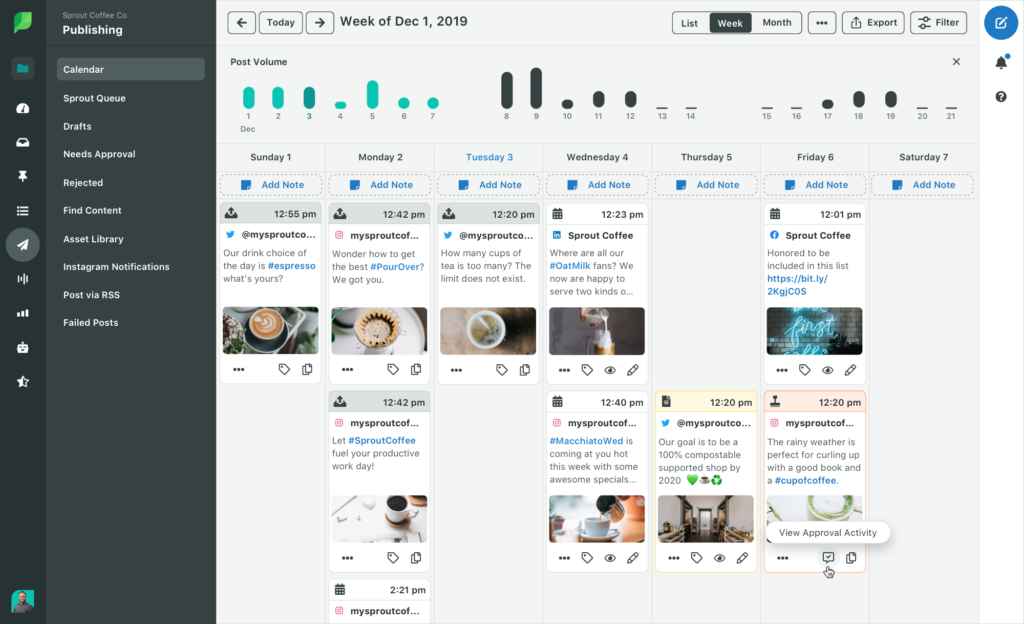 Sprout Social content calendar, showing scheduled social media posts with images, captions, and times. Each day's timeline indicates post volume, with options to add notes or view approval activity.